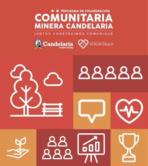 Gráfica del Programa de Colaboración Comunitaria Minera Candelaria con los logotipos de Candelaria y Fundación Atacamagica